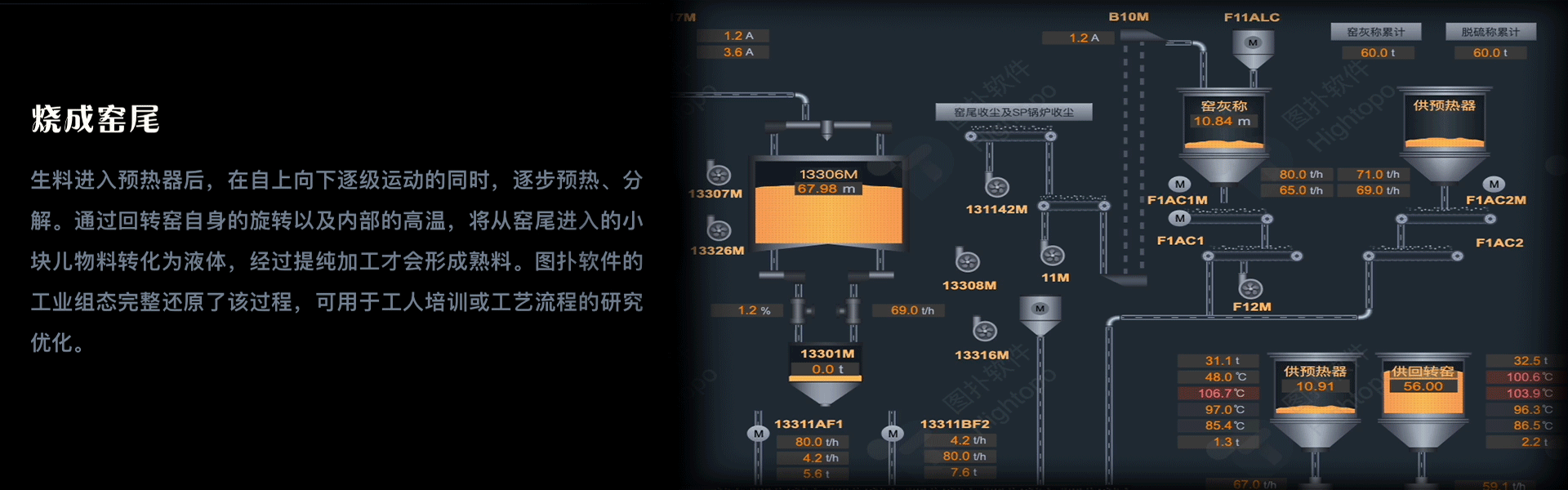 图扑 Web SCADA 零代码组态水泥生产工艺流程 HMI（图ZMzI1ODYwNDQw） - 场景 - 站酷设计师数据可视化小吴原创素材 - 站酷ZCOOL