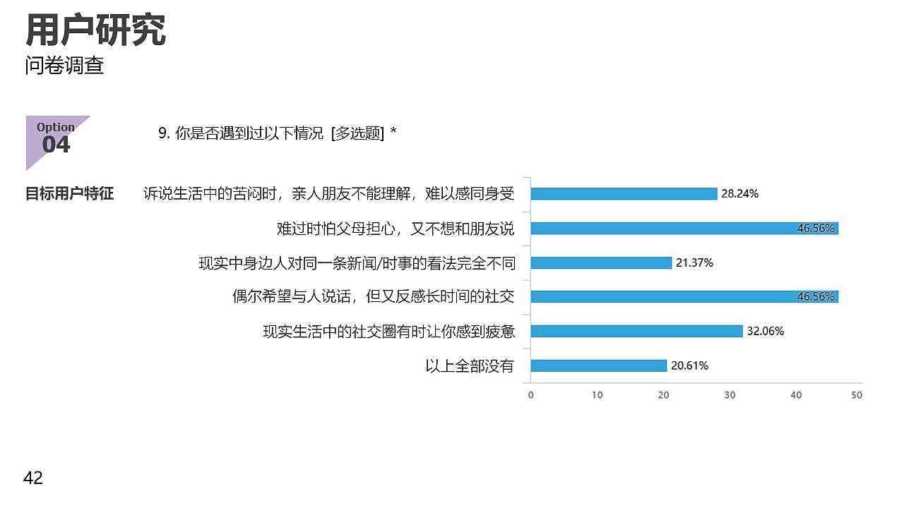 匿名社交产品设计（图ZMzA4NTQ3MTE2） - 交互/UE - 站酷设计师DD吃面包吧原创素材 - 站酷ZCOOL