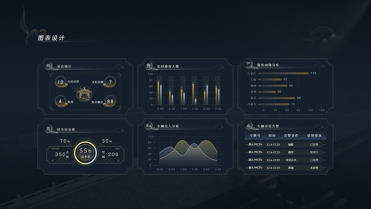 智慧社区可视化大屏 | 山海鲸可视化数字孪生项目案例