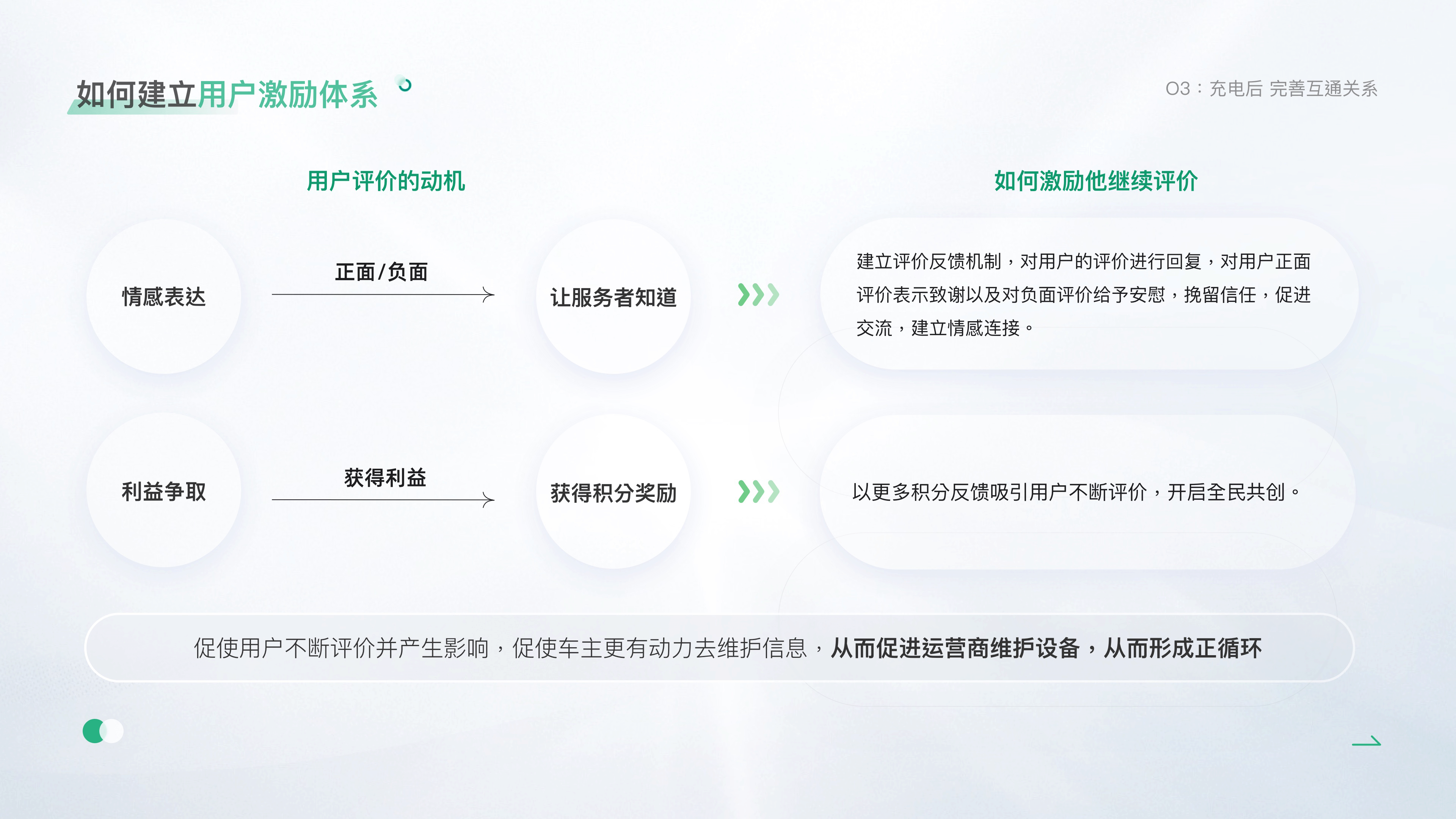 作品集做的很好｜下次不要再做了（图ZMzMwNzExMjk2） - APP界面 - 站酷设计师天天酱Titi原创素材 - 站酷ZCOOL