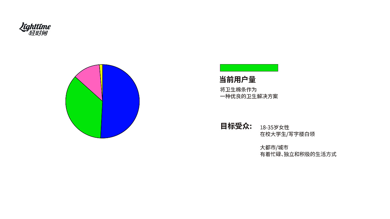 轻时间卫生棉条包装设计（图ZMzYyMzk2MDY0） - 包装 - 站酷设计师BIG王0911原创素材 - 站酷ZCOOL