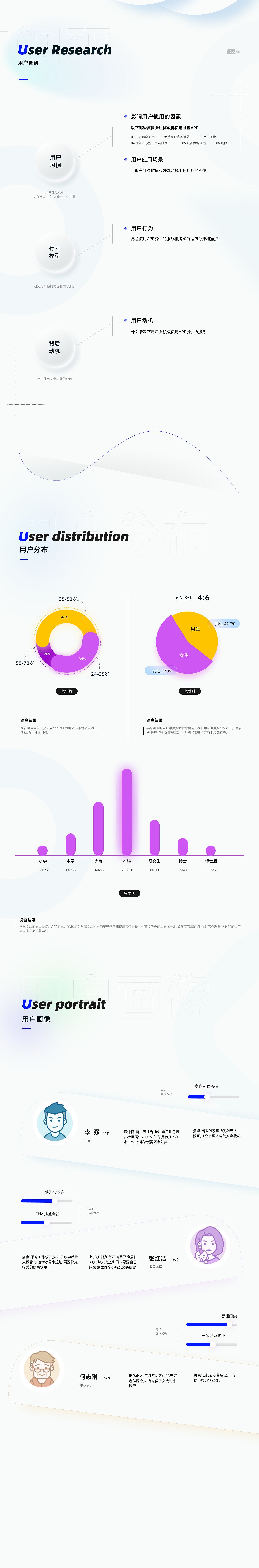 UI 作品集（图ZMzA1MjE2NDE2） - APP界面 - 站酷设计师八点半交互设计原创素材 - 站酷ZCOOL