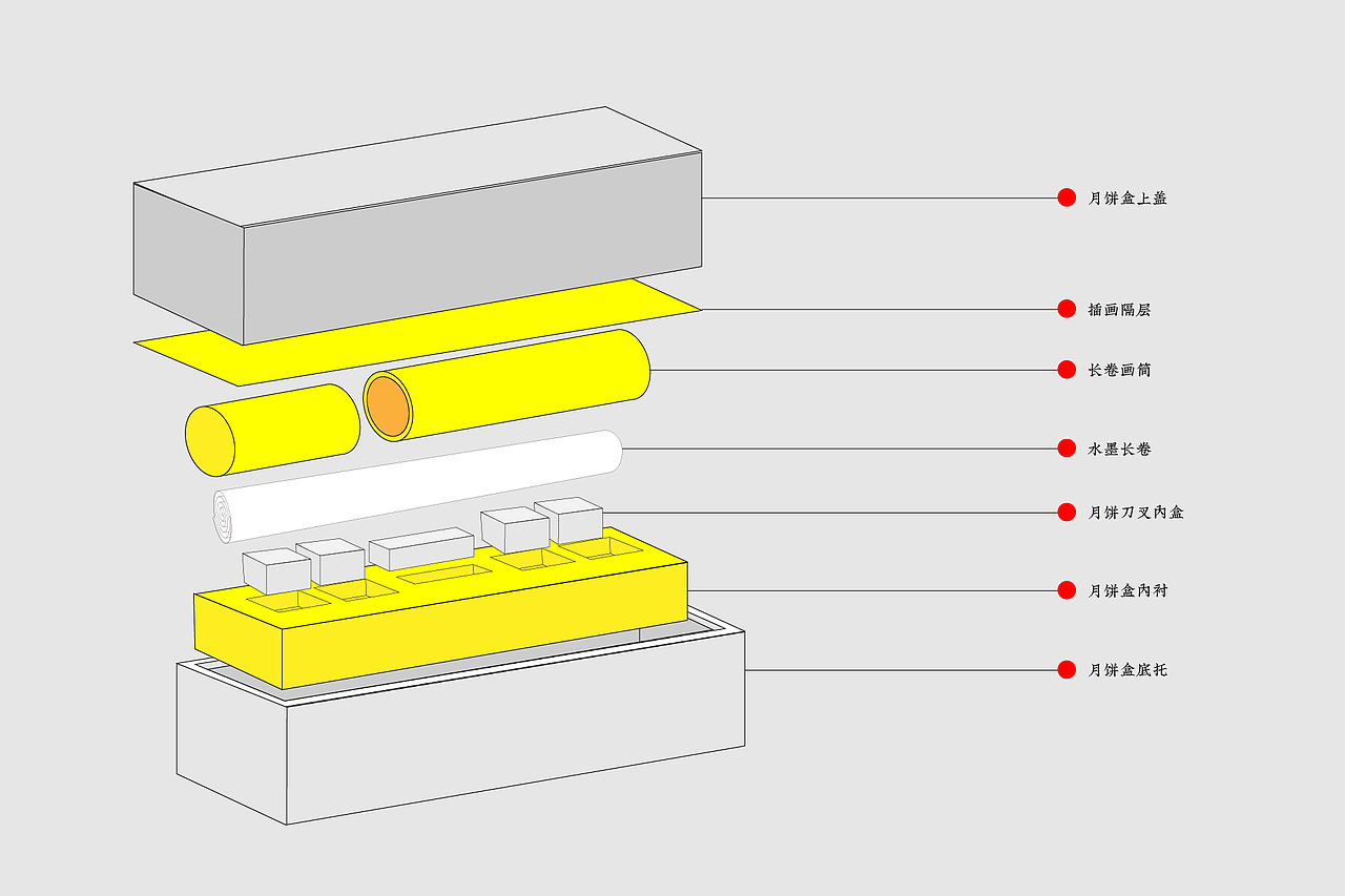 蘇青軒 | 中秋礼盒包装设计（图ZMzA5NDM4MjA4） - 包装 - 站酷设计师青轶设计原创素材 - 站酷ZCOOL