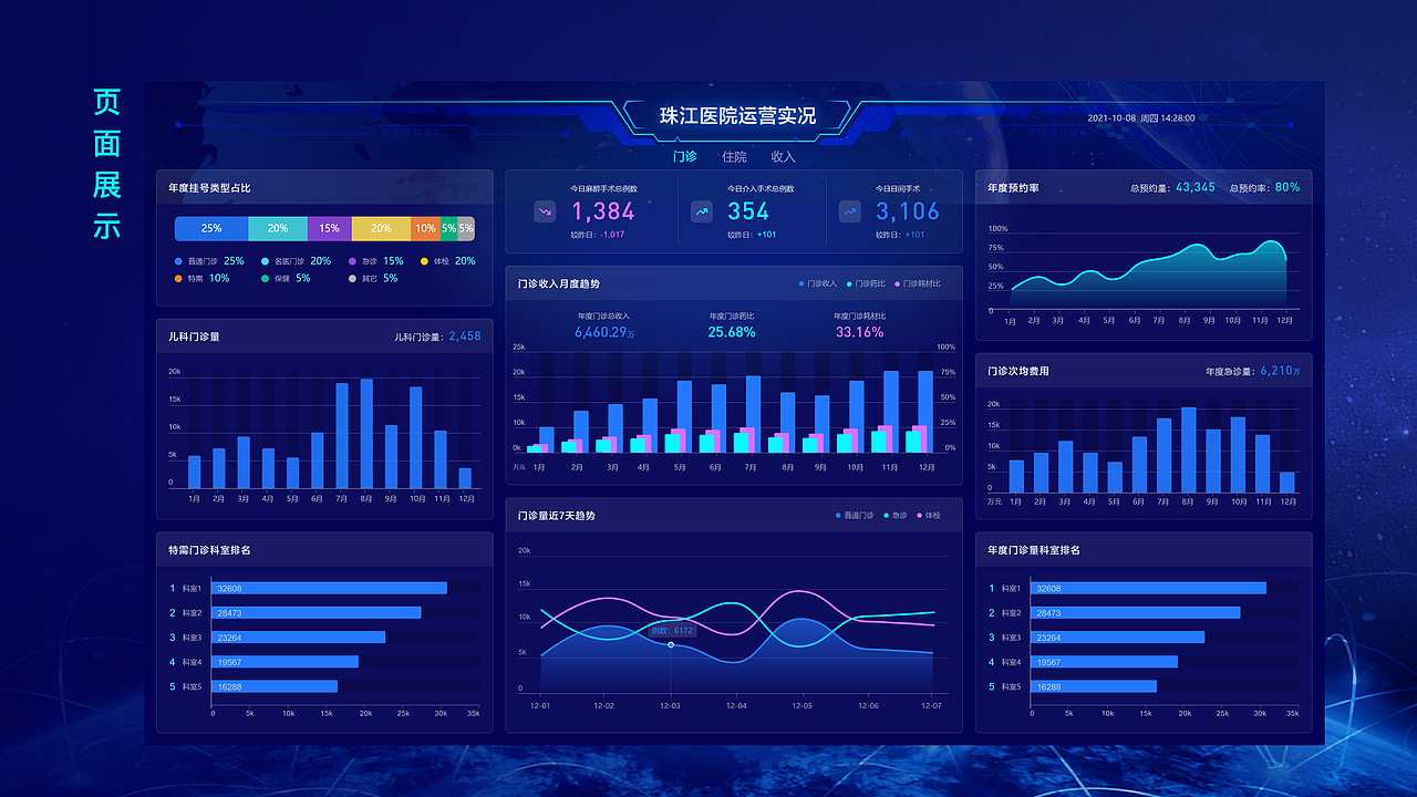 医院数据可视化（图ZMzMwNjYyNjUy） - APP界面 - 站酷设计师YUANYUAN徐原创素材 - 站酷ZCOOL