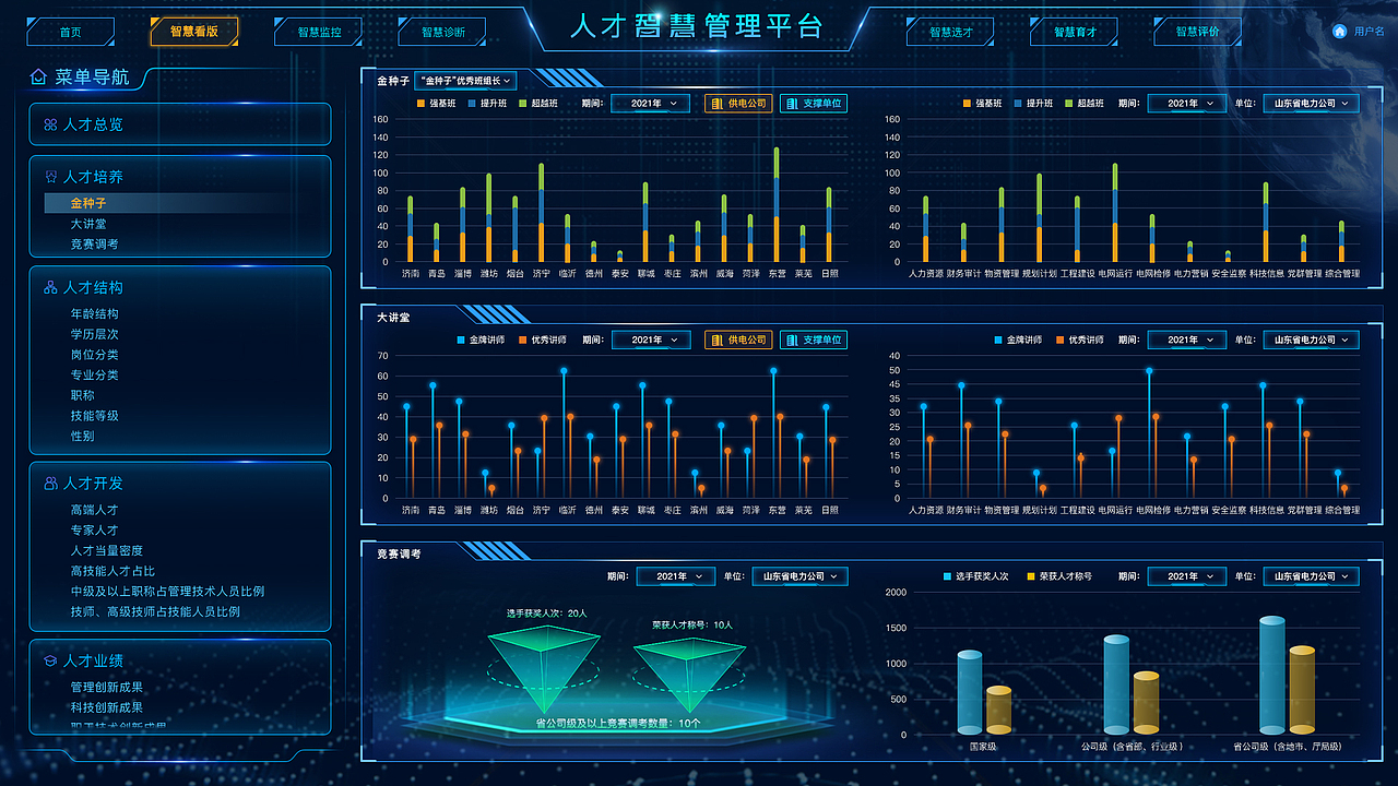人才智慧管理平台（图ZMzQ1NDEzOTU2） - 品牌 - 站酷设计师Zy你可以的原创素材 - 站酷ZCOOL