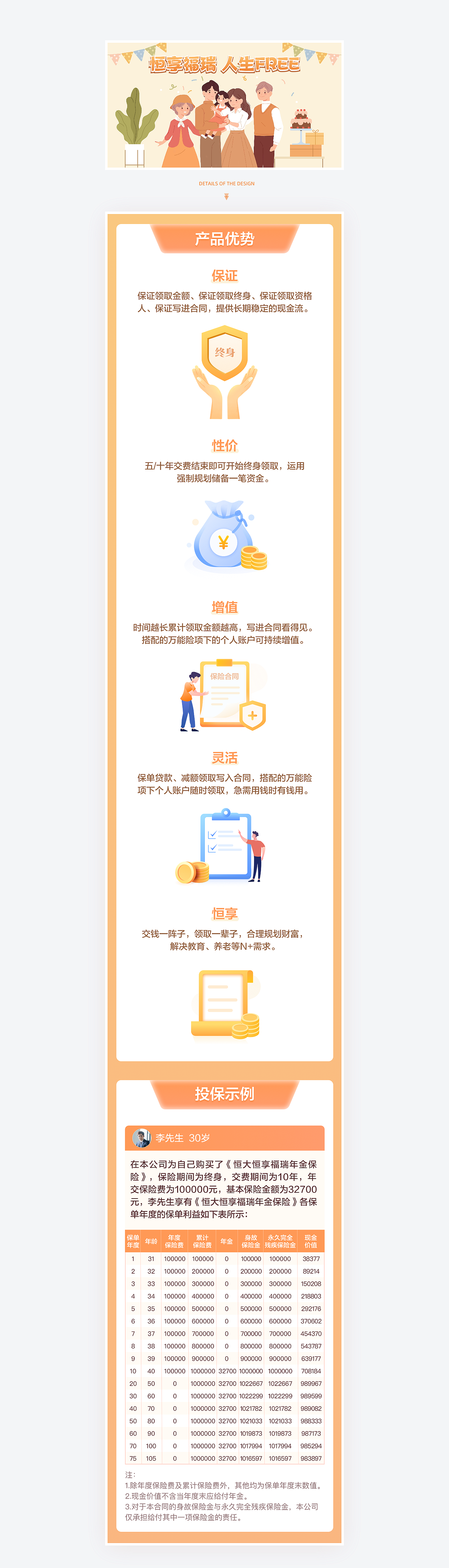 保险产品详情页合集