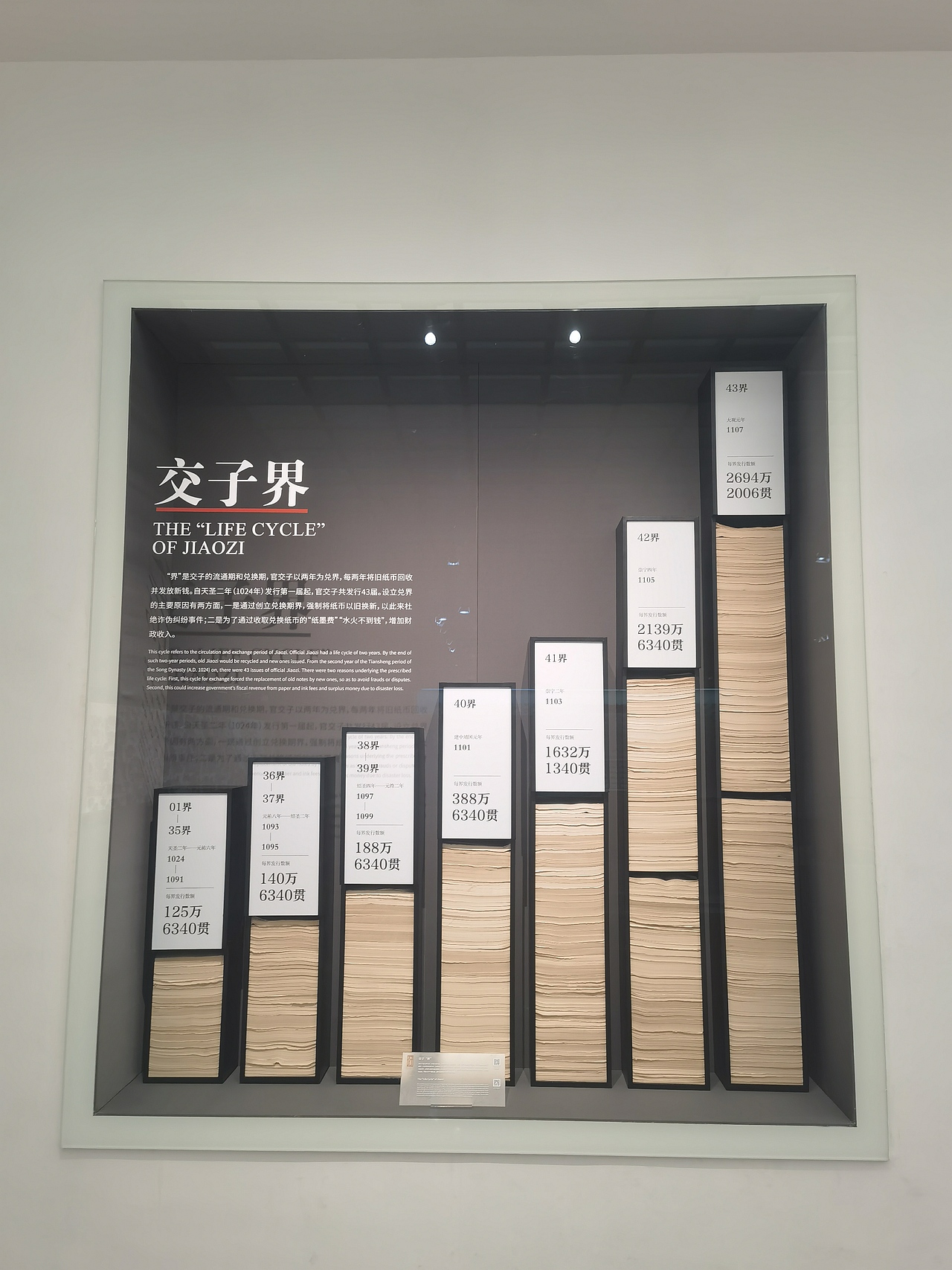 交子博物馆（图ZMzI0NTU5MTYw） - 展陈设计 - 站酷设计师聚光灯下锦衣夜行原创素材 - 站酷ZCOOL