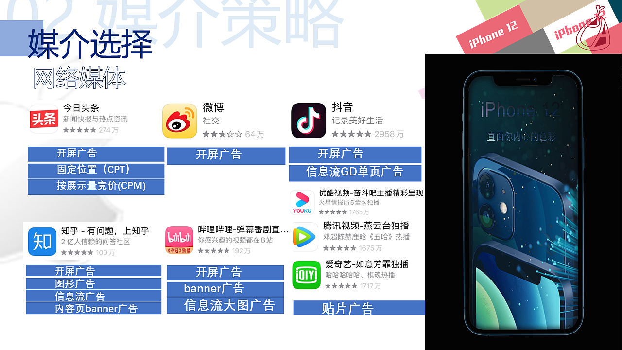 打开无标签人生——iPhone12系列产品广告企划（图ZMzU4NTA0NzU2） - 文案/策划 - 站酷设计师mwy0419原创素材 - 站酷ZCOOL