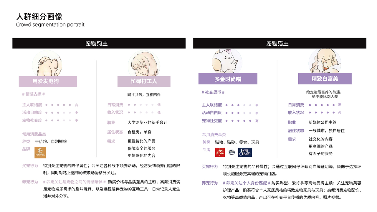 宠有家 X YEE大宠品牌视觉包装设计