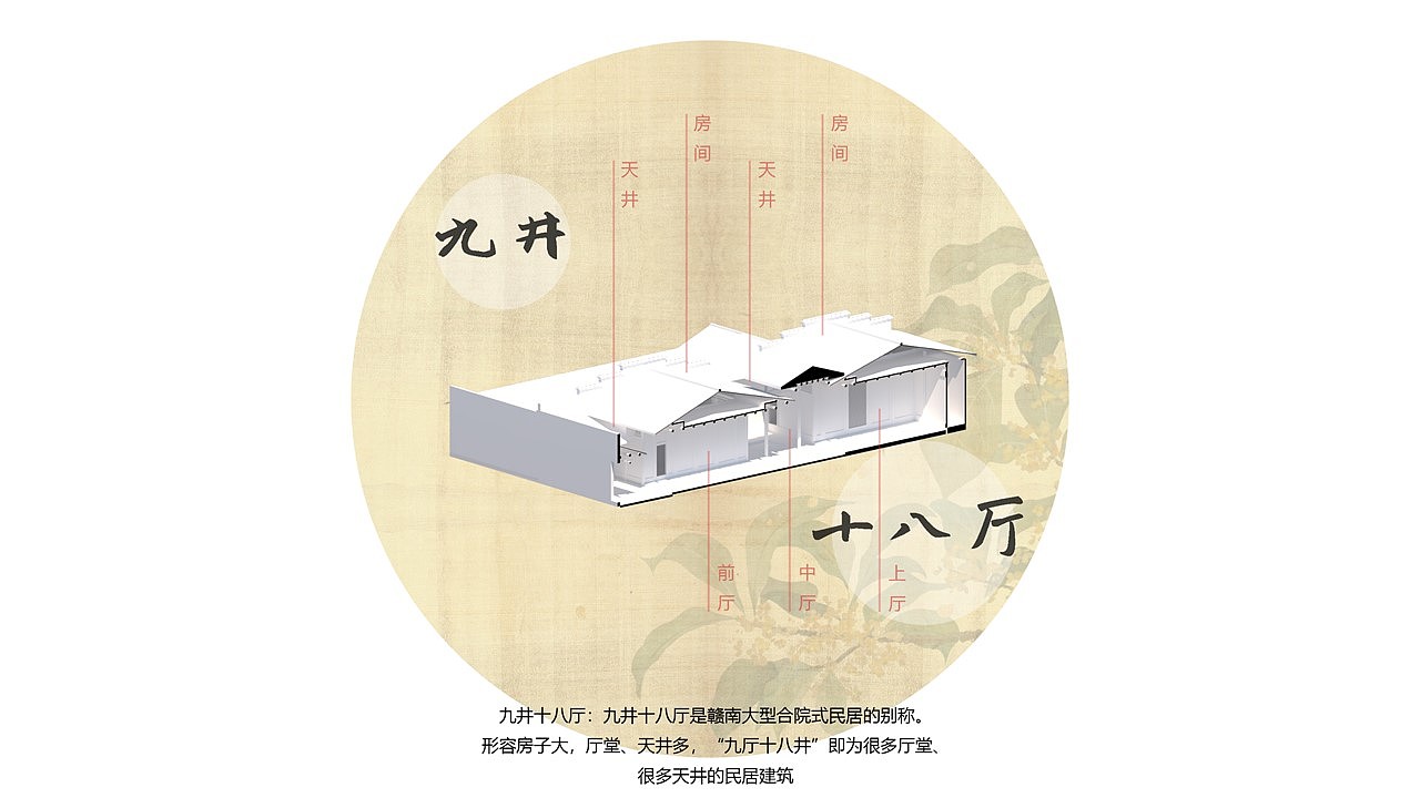 魏家大院-数字回溯