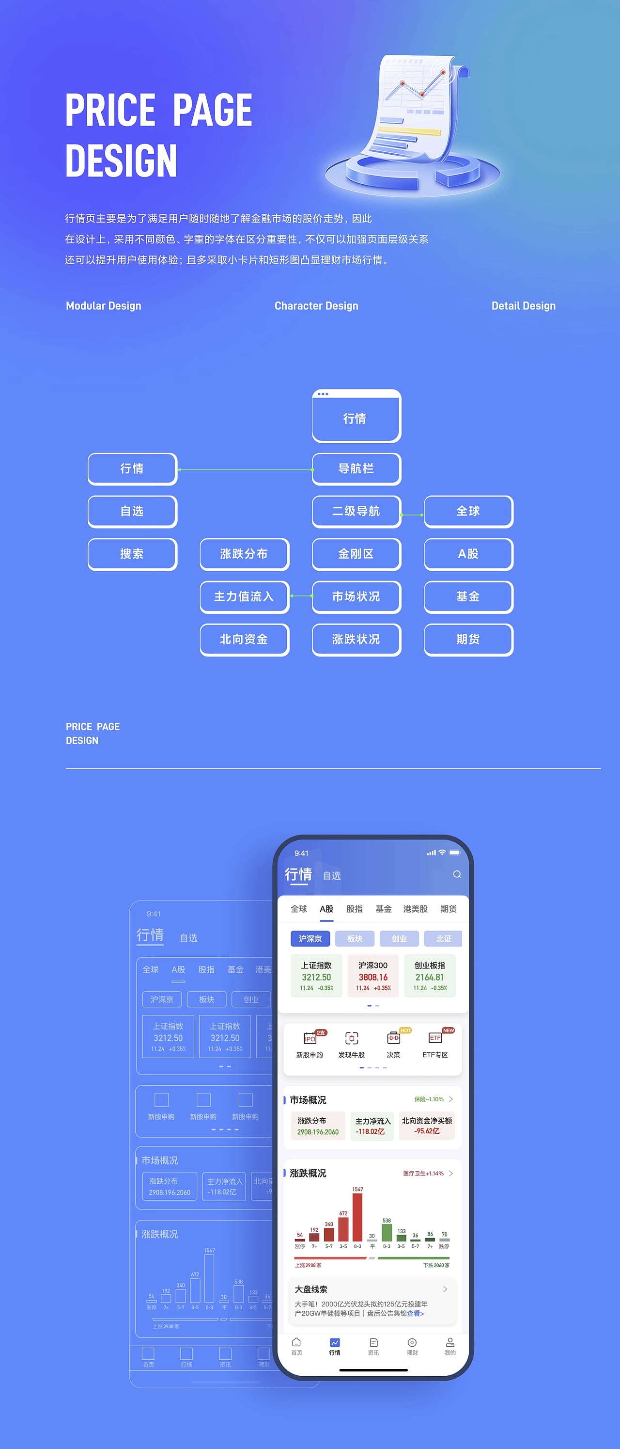 UI设计培训作品展示(上)(图ZMzU0NTAwODc2) - APP界面 - 站酷设计师新像素UI教育原创素材 - 站酷ZCOOL
