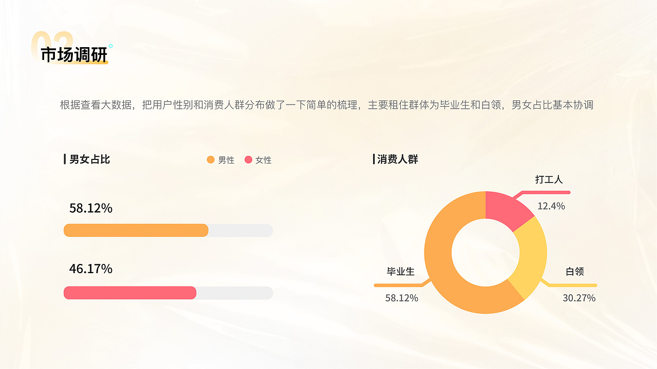 2021-2022设计作品集