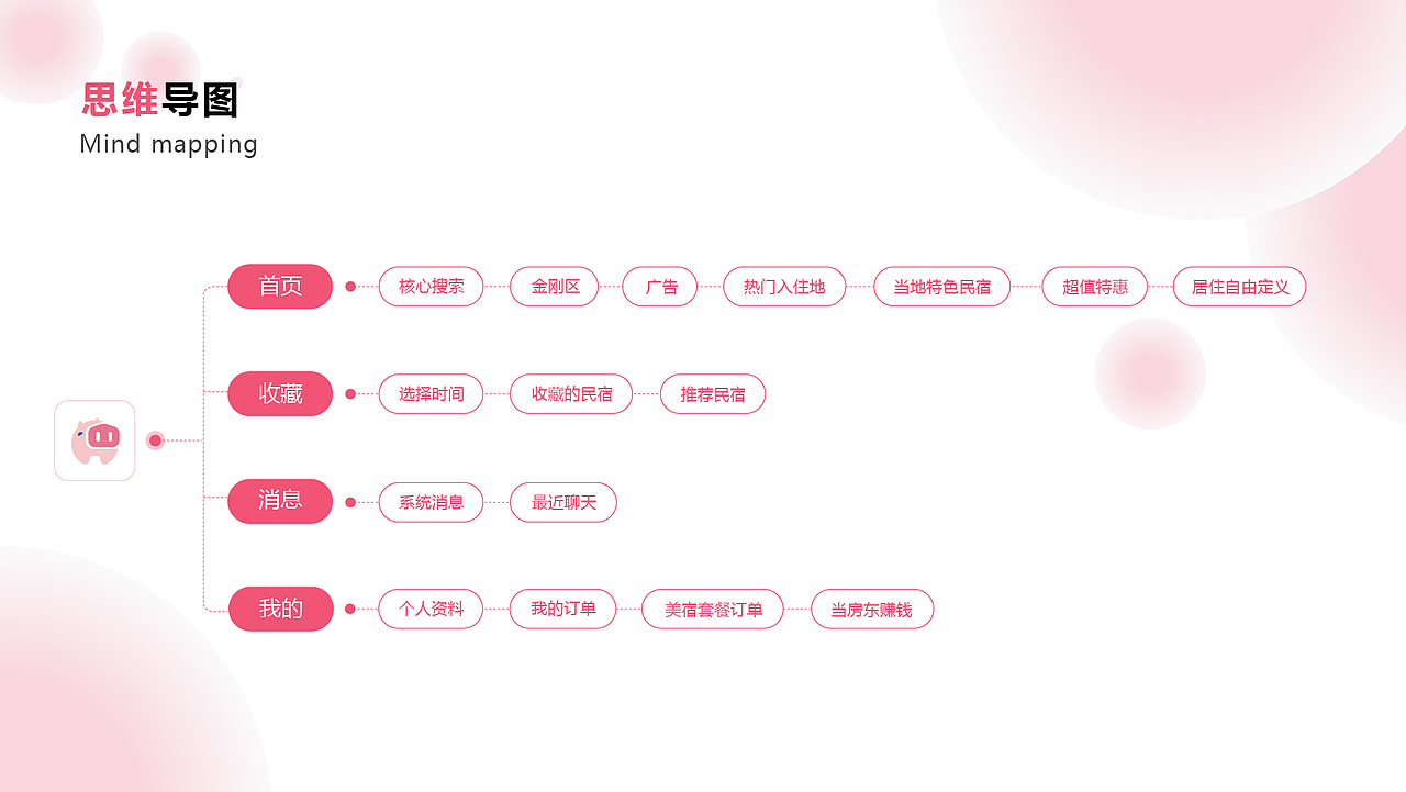 UIzz作品集（图ZMzQ5MDg0MzIw） - APP界面 - 站酷设计师寄语心原创素材 - 站酷ZCOOL