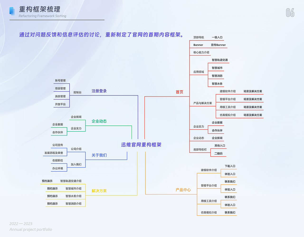 年度B端设计作品集（图ZMzYwNzY2ODMy） - 软件界面 - 站酷设计师20th_Century_Boy原创素材 - 站酷ZCOOL