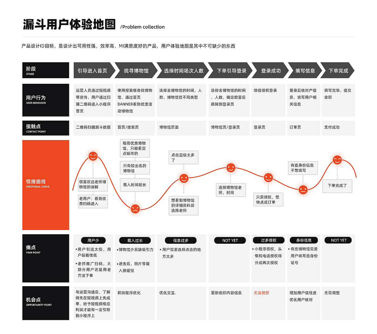 大咖说小程序1.0调整(图ZMjk2NDI5NDAw) - APP界面 - 站酷设计师额额兮不秃头原创素材 - 站酷ZCOOL