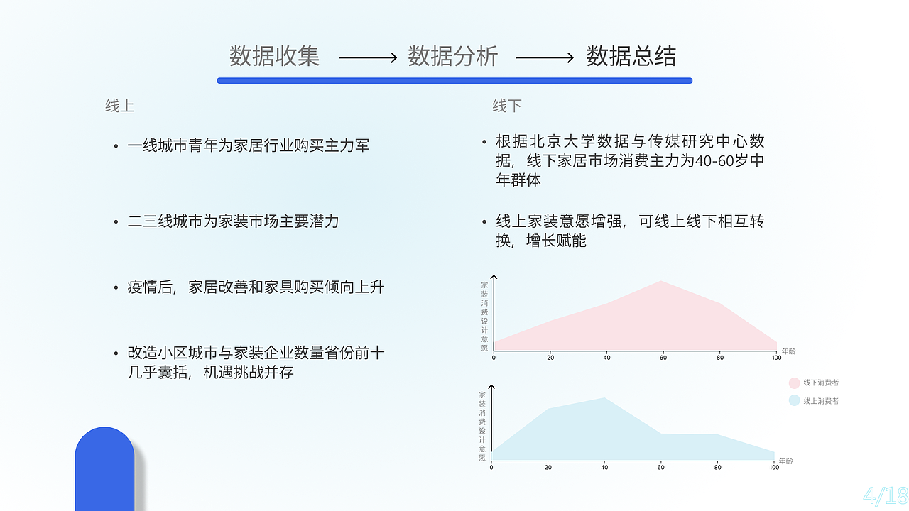 2022 UI/UX APP求职作品（图ZMzE2MzMzNjYw） - APP界面 - 站酷设计师元莲月原创素材 - 站酷ZCOOL