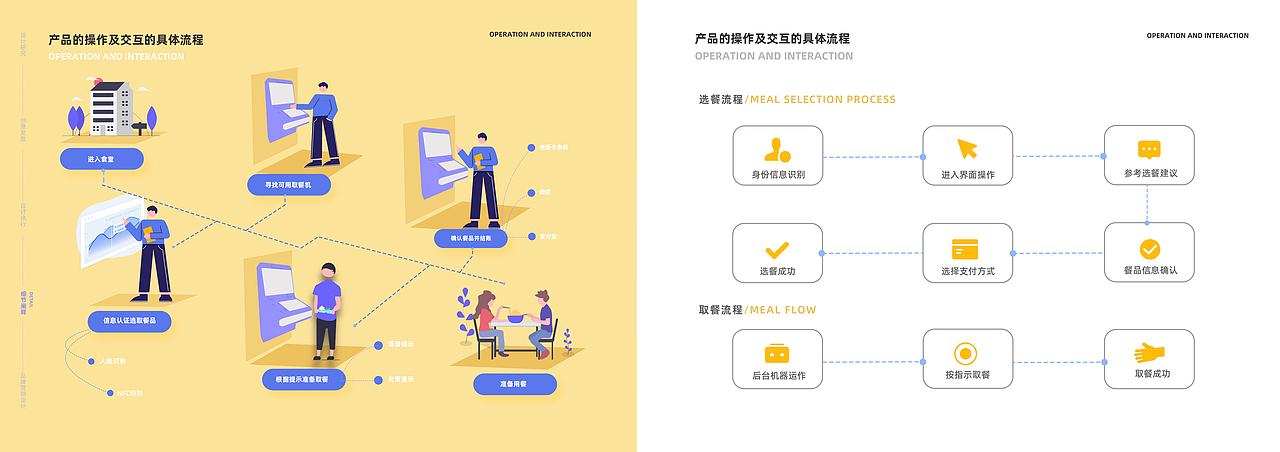 未来食堂——E·point高校自助取餐机（图ZMzE4Njg2MzY4） - 人机交互 - 站酷设计师kinokula原创素材 - 站酷ZCOOL