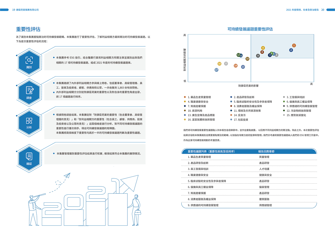 上市公司年报册（图ZMzE4MDMxNDg4） - 书籍/画册 - 站酷设计师启创品牌设计策划原创素材 - 站酷ZCOOL