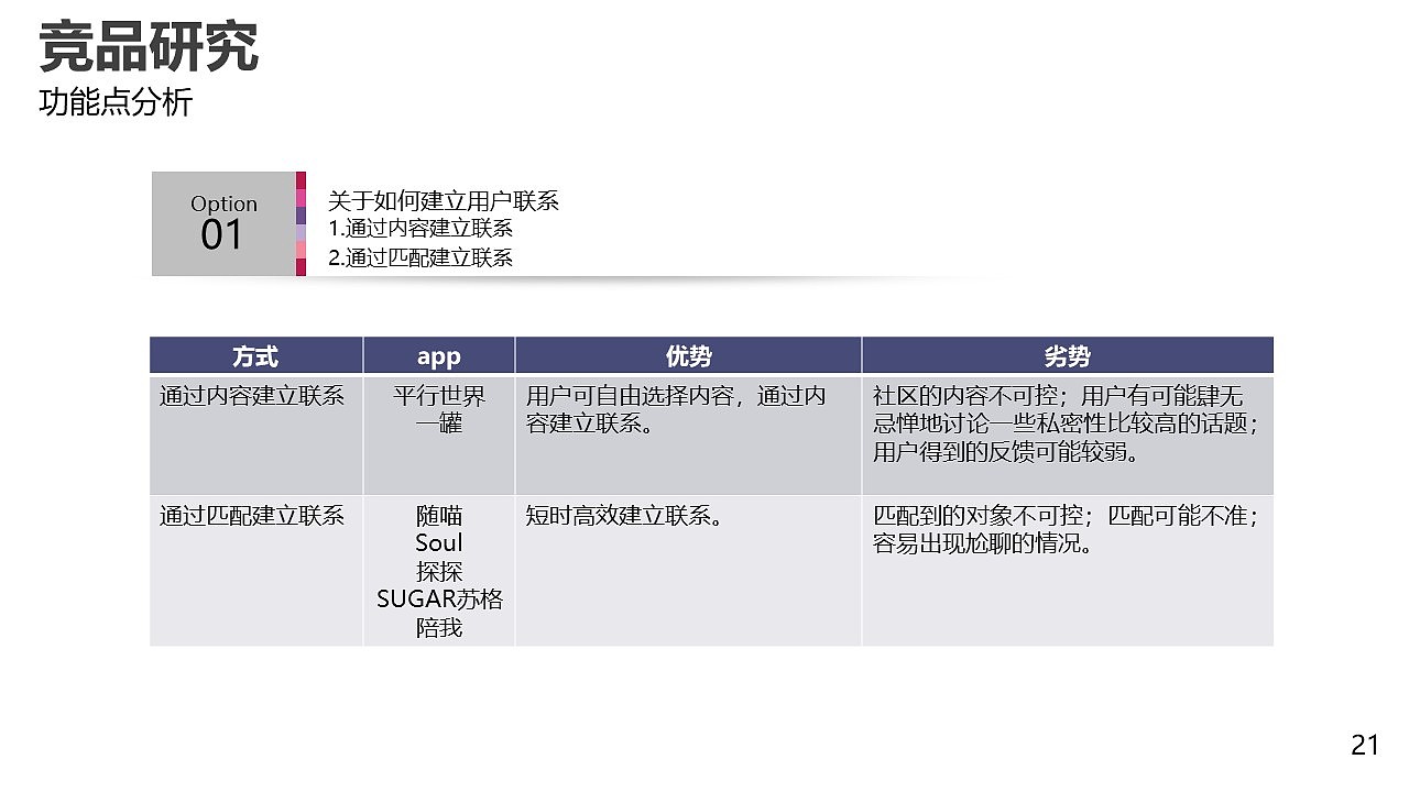 匿名社交产品设计（图ZMzA4NTQ3MDMy） - 交互/UE - 站酷设计师DD吃面包吧原创素材 - 站酷ZCOOL