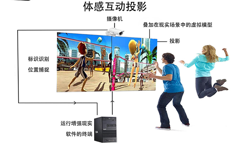 体感跑酷游戏互动 大屏幕互动引流（图ZMzM1NzY5Mjg0） - 人机交互 - 站酷设计师极栩智能科技原创素材 - 站酷ZCOOL