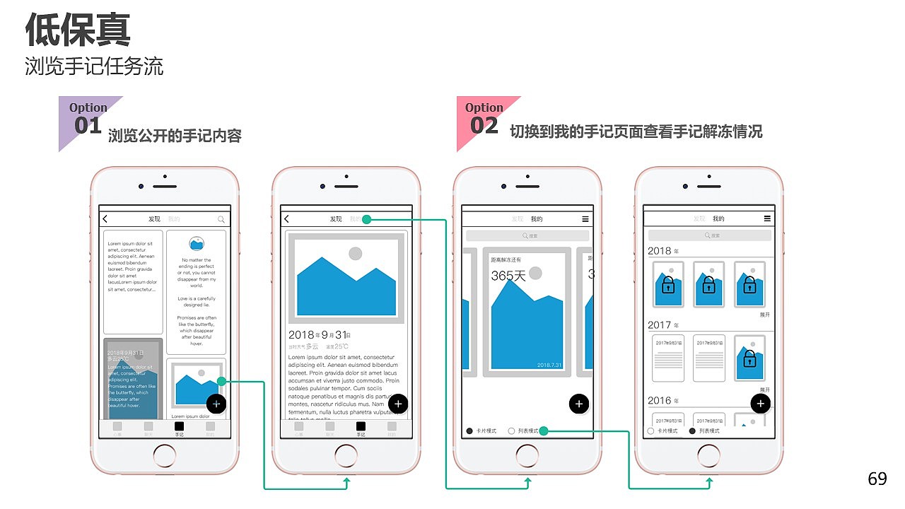 匿名社交产品设计（图ZMzA4NTQ3MjI0） - 交互/UE - 站酷设计师DD吃面包吧原创素材 - 站酷ZCOOL