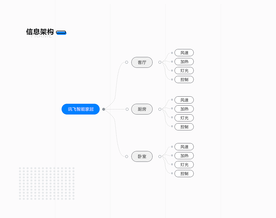 訊飛智能家居（圖ZMzIzMTQ2MDM2） - 交互/UE - 站酷設(shè)計(jì)師壹只貓?jiān)瓌?chuàng)素材 - 站酷ZCOOL