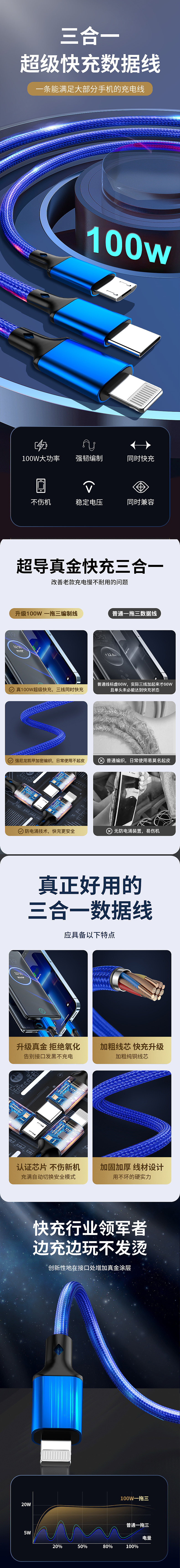 数据线（图ZMzQzNTc2OTA0） - 其他 - 站酷设计师zlb15119273861原创素材 - 站酷ZCOOL