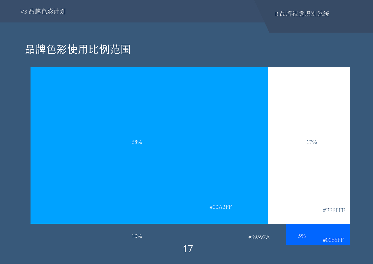 知乎优化-CIS手册（图ZMzA3MDI0NTk2） - 书籍/画册 - 站酷设计师莫颜呀原创素材 - 站酷ZCOOL