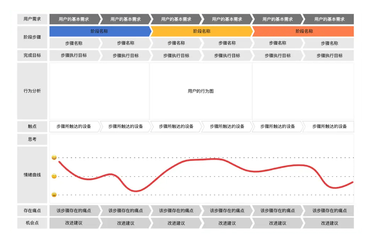 超长干货！服务设计思维与方法详解（图ZMzY1Mjk4MzE2） - 其他UI - 站酷设计师丨七律丨原创素材 - 站酷ZCOOL