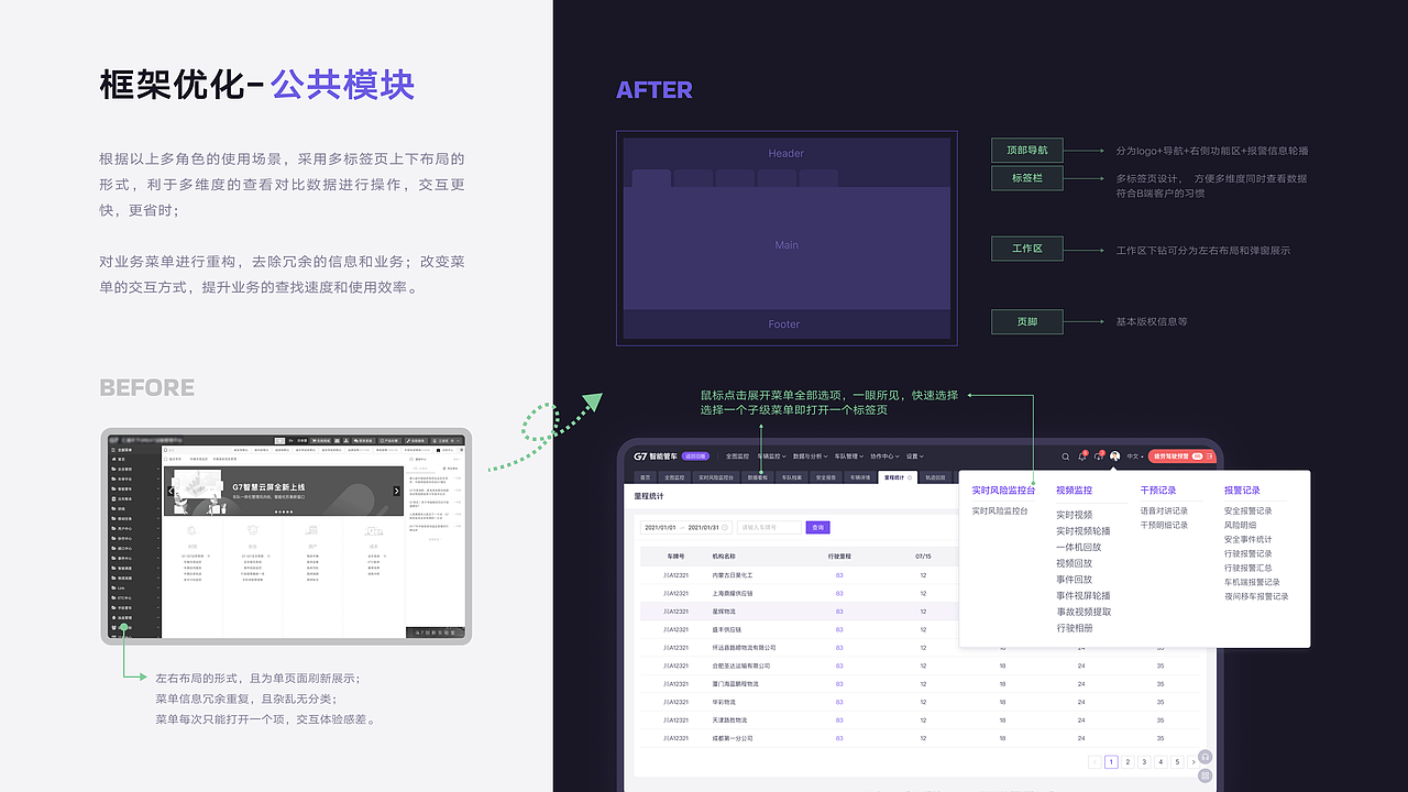 智能车辆管理系统改版-B端（图ZMzUyMTM3OTY4） - 软件界面 - 站酷设计师星星闪一闪原创素材 - 站酷ZCOOL
