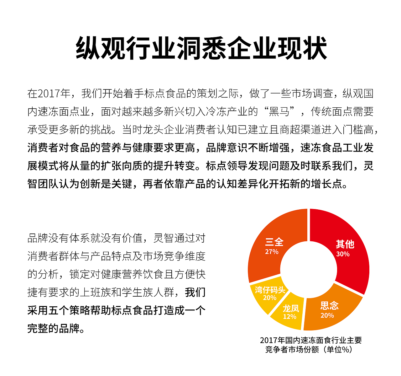 【品牌全案策划】标点食品 | 专注面点，服务餐饮（图ZMzQyMzkxOTU2） - 品牌 - 站酷设计师广东灵智品牌设计原创素材 - 站酷ZCOOL