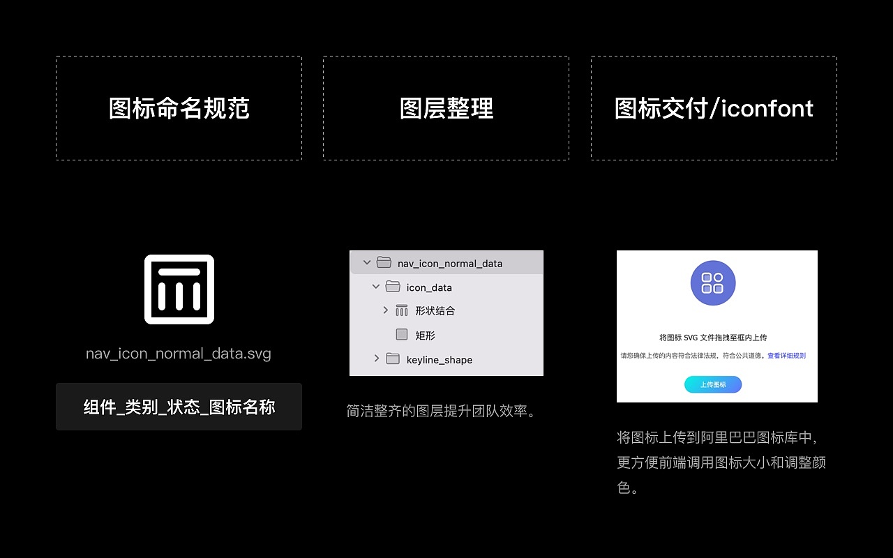 UI DESIGN(B端项目梳理)