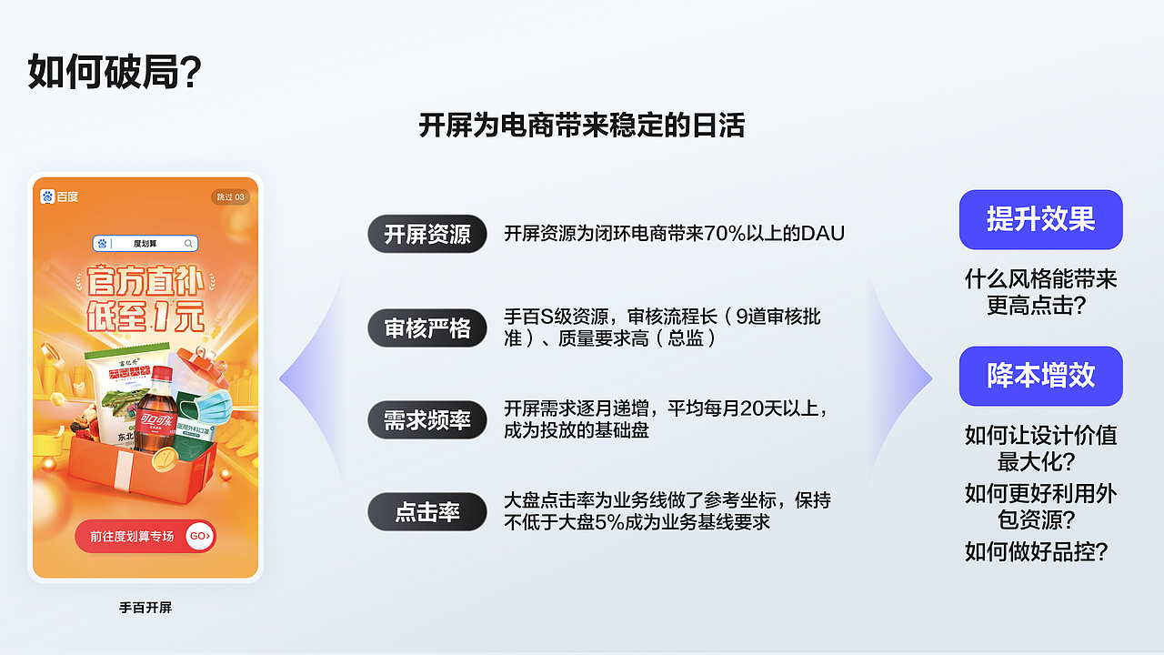 利用设计驱动提效（图ZMzY5ODc1Nzk2） - 其他UI - 站酷设计师susanzilan原创素材 - 站酷ZCOOL