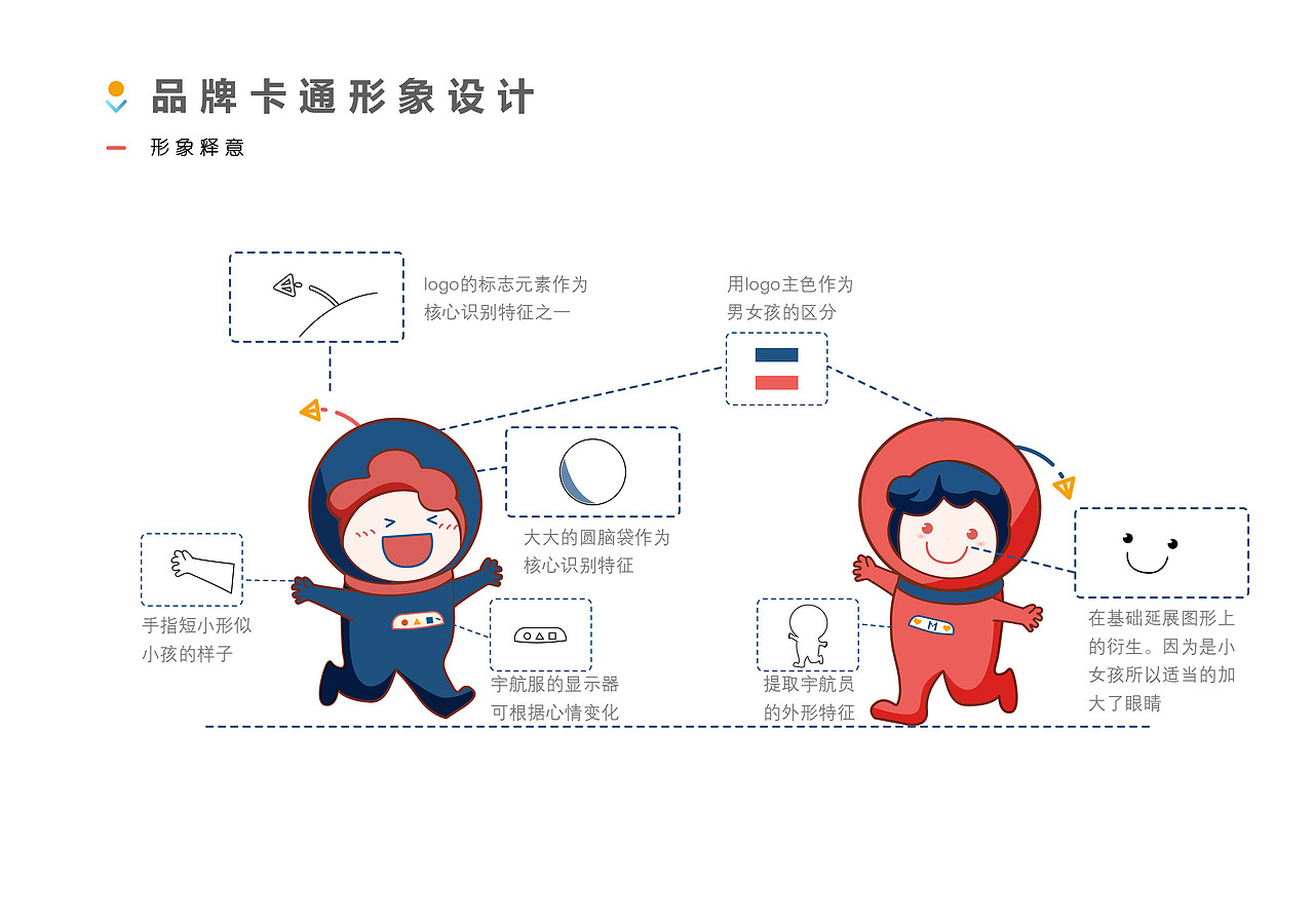 2021-2022工作总结（图ZMzA3OTAyOTc2） - 品牌 - 站酷设计师记不住密码原创素材 - 站酷ZCOOL