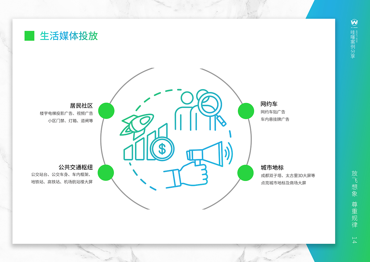 PPT（图ZMjk5NjI5NjM2） - 品牌 - 站酷设计师豆豆起兜原创素材 - 站酷ZCOOL