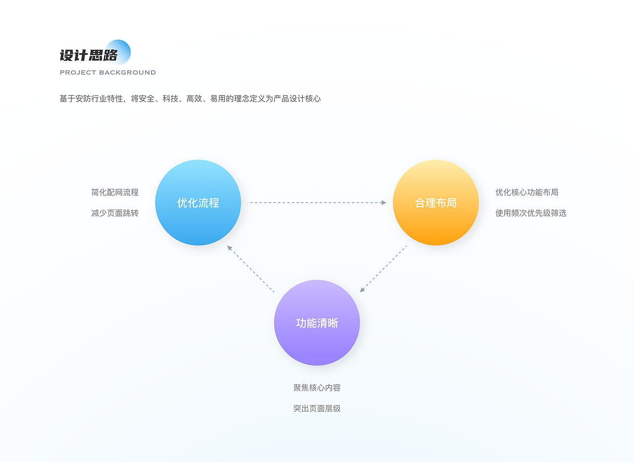 2021-2023·作品合集（图ZMzQzMTkzNjUy） - APP界面 - 站酷设计师Yana_yyh原创素材 - 站酷ZCOOL