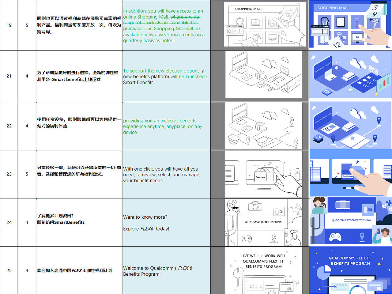 MG动画-高通flex it！（图ZMzI2ODA0MDI0） - 动画片 - 站酷设计师达拉斯小狮子原创素材 - 站酷ZCOOL