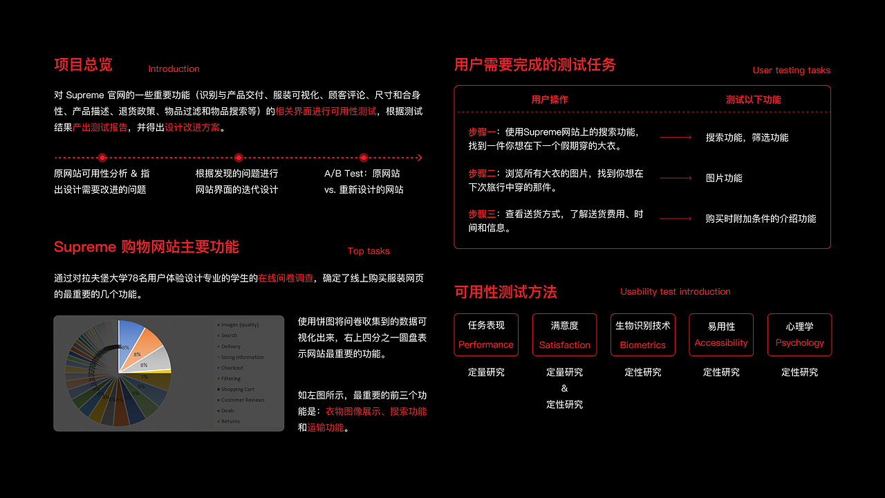 网站可用性测试与分析 & 官网 UI 迭代设计（图ZMzI5MDIxNTI4） - 交互/UE - 站酷设计师iamEavanChan原创素材 - 站酷ZCOOL