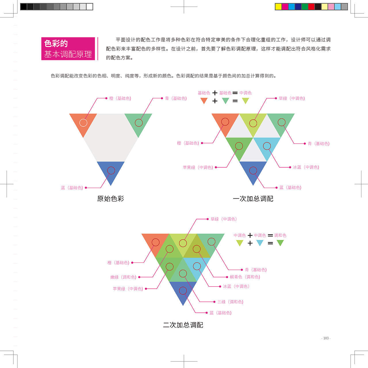 平面设计图解手册（二）（图ZMzUyODk0ODY4） - 宣传物料 - 站酷设计师吴刚UI原创素材 - 站酷ZCOOL