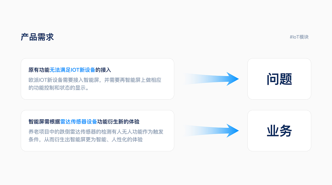 厨房语音智能屏3.0版本的产品设计（图ZMzUwNTkxODAw） - 交互/UE - 站酷设计师陈瑞江原创素材 - 站酷ZCOOL