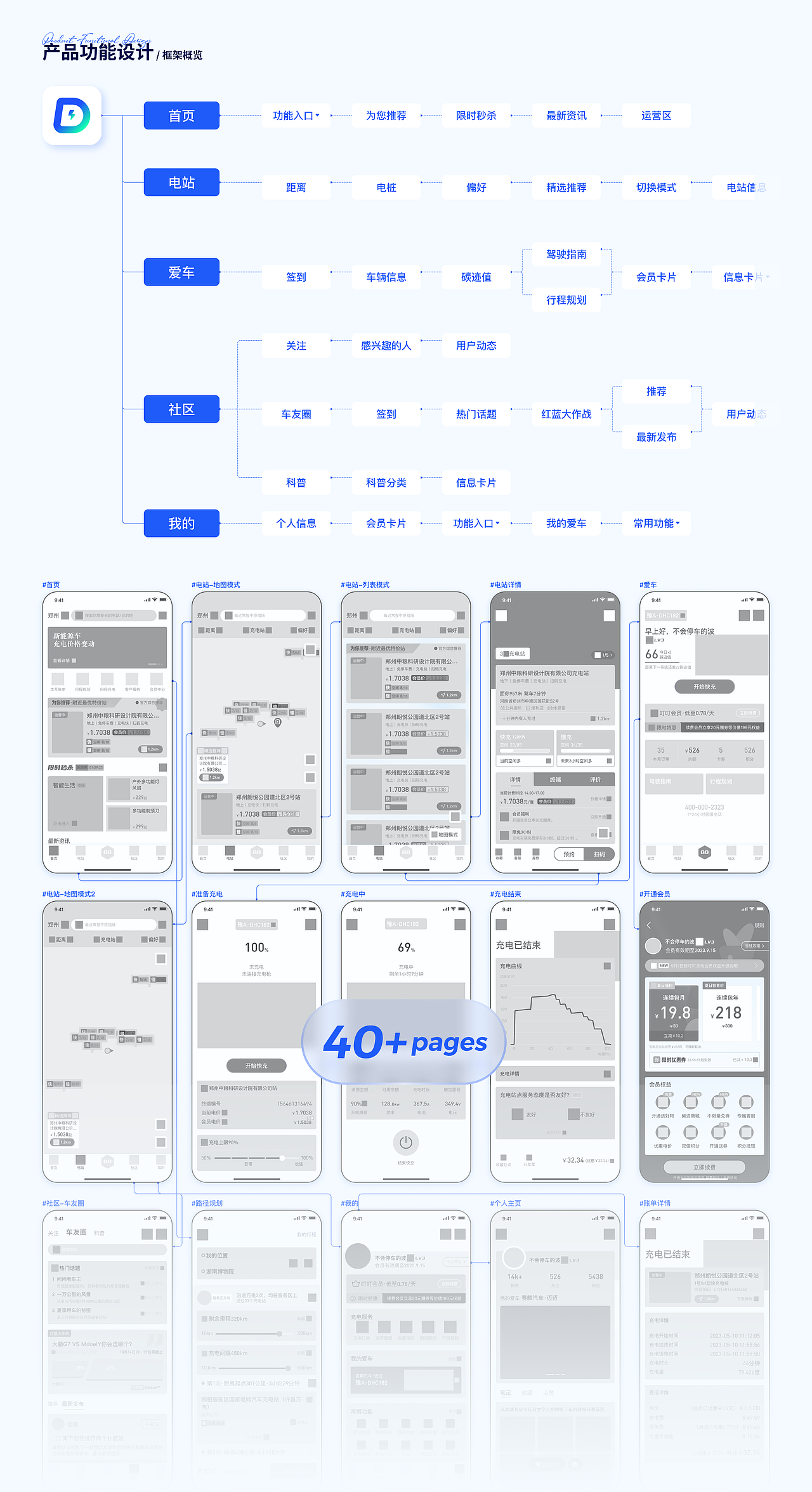 「2023」UI作品集
