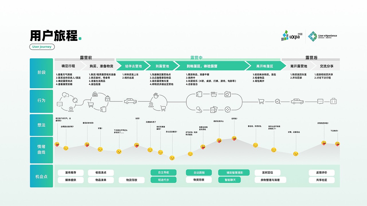 酷荧KUYING——智能共享露营车服务系统设计（图ZMzU5MDAzODU2） - 交互/UE - 站酷设计师丁丁灯灯原创素材 - 站酷ZCOOL