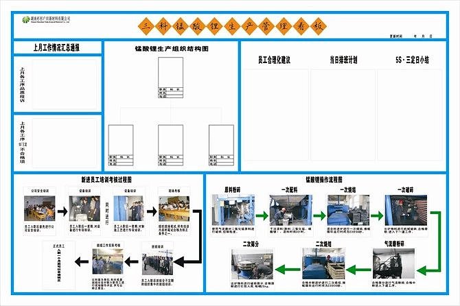 学校、工厂展板设计（图ZMzUxMjM2Njgw） - 品牌 - 站酷设计师肖xiao小小原创素材 - 站酷ZCOOL