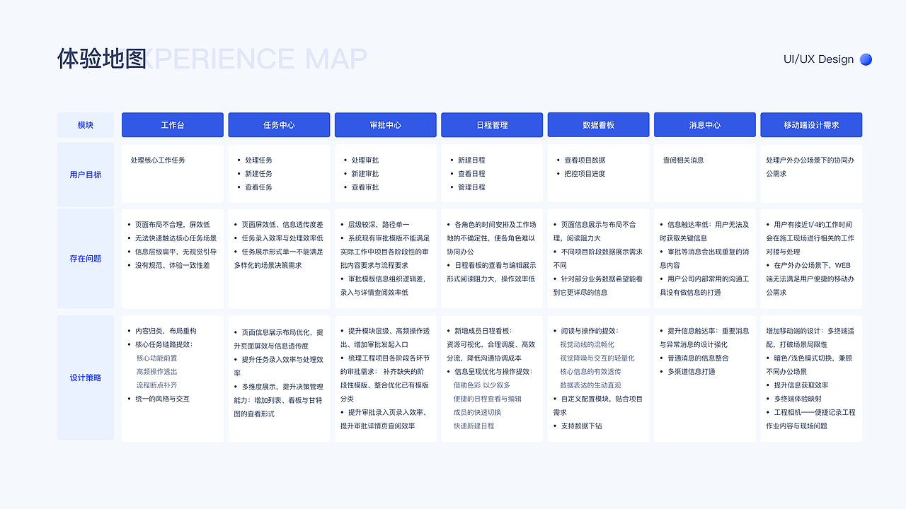 B端作品集-建筑施工管理系统改版升级
