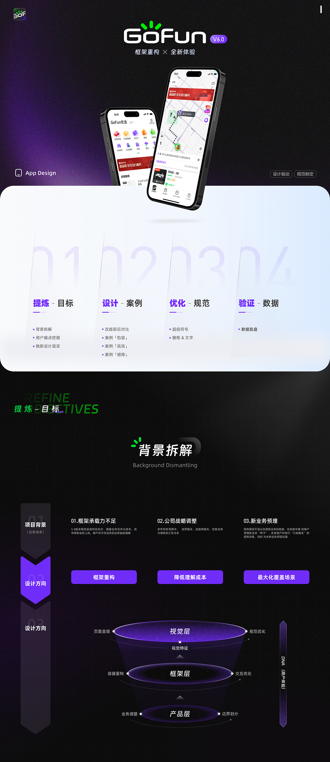 GoFun 6.0 |在重重阻碍中诞生的 交互/用户体验 升级