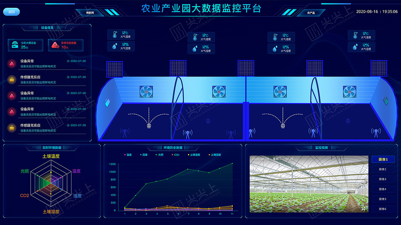 农业产业园大数据监控平台