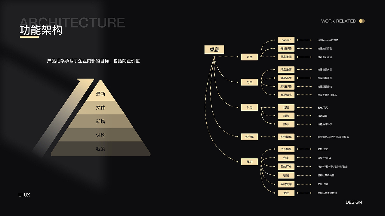 2022-2023作品整理（图ZMzMwODAwNjgw） - APP界面 - 站酷设计师超有梗的满满原创素材 - 站酷ZCOOL