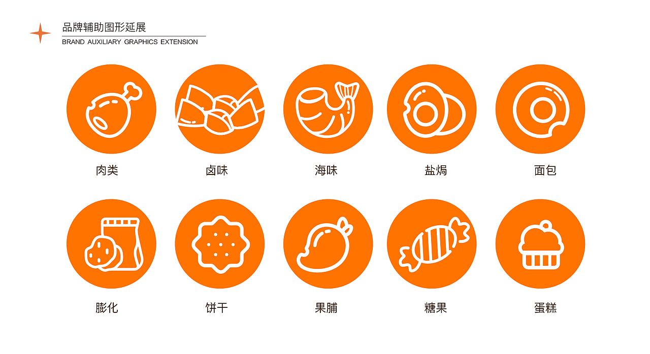 胖妹零食品牌策划（图ZMzE0NDE2ODgw） - 品牌 - 站酷设计师Yukilala原创素材 - 站酷ZCOOL