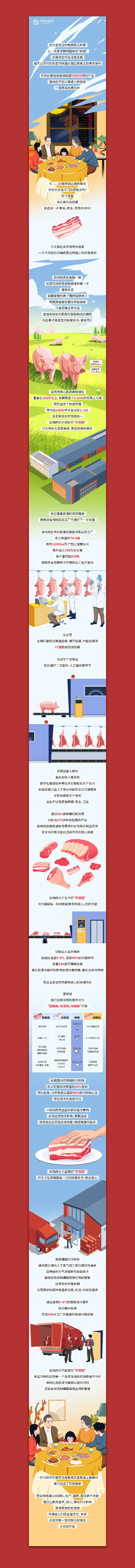 柒肉肉-长图（图ZMzMxNTQ3MTky） - 商业插画 - 站酷设计师THEFOOL阿愚原创素材 - 站酷ZCOOL