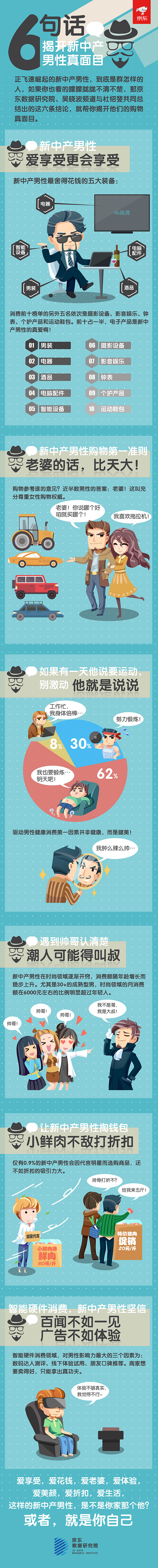 数据可视化长图-14条